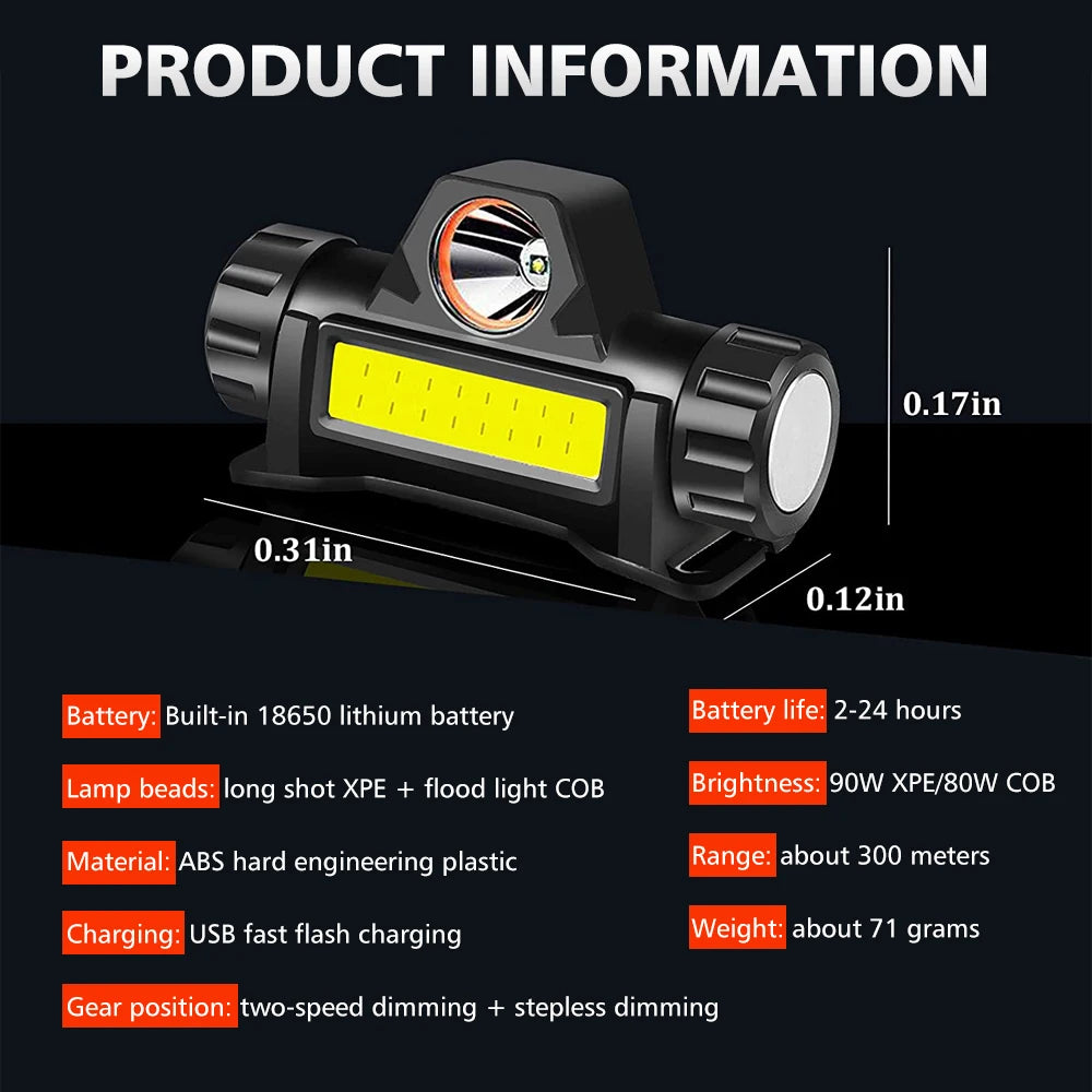 990W COB LED Mini Headlamp