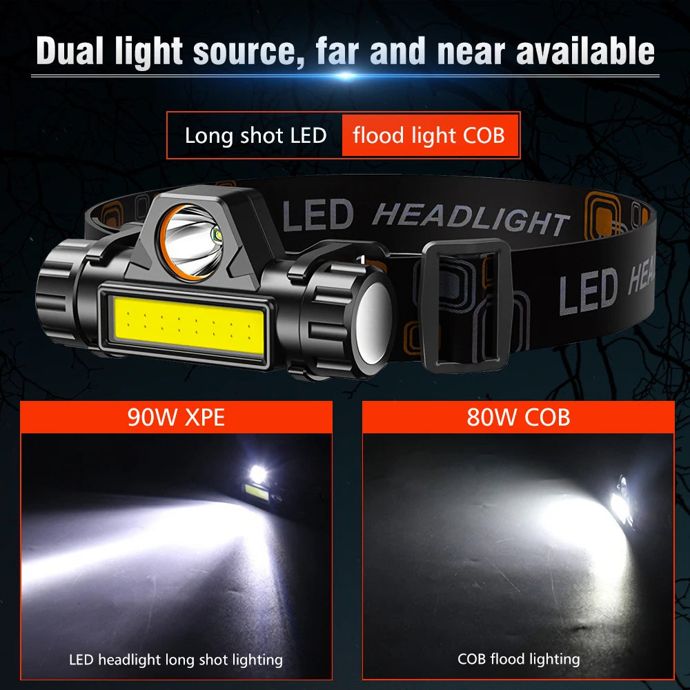 990W COB LED Mini Headlamp